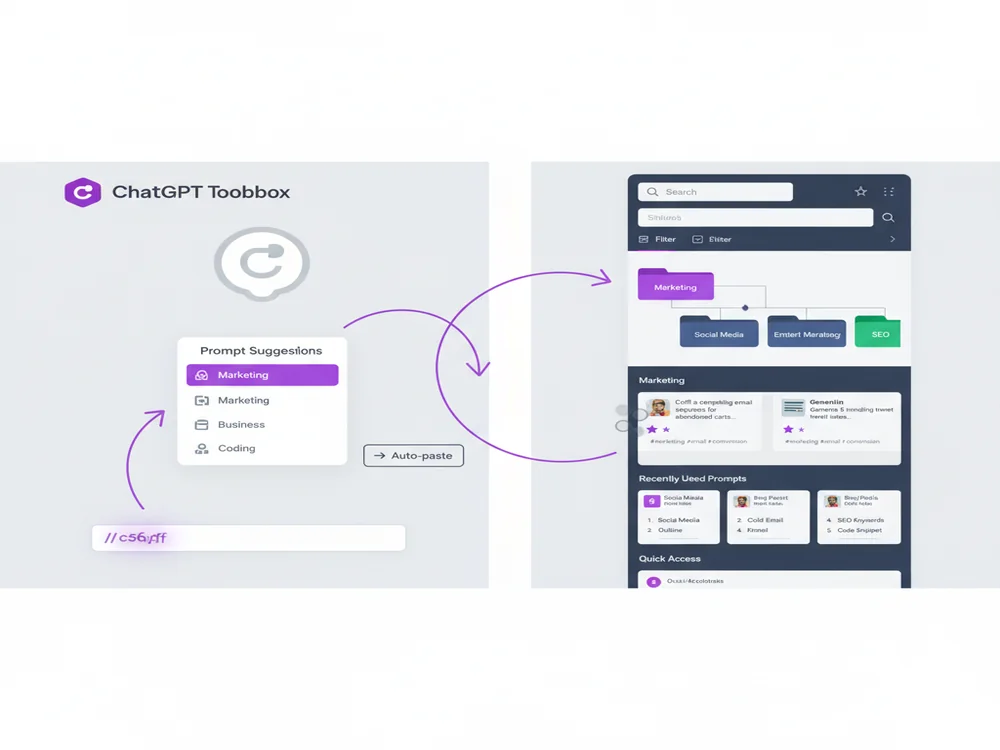 ChatGPT interface demonstrating prompt library organization with folders for marketing, business, coding categories and quick access via slash command