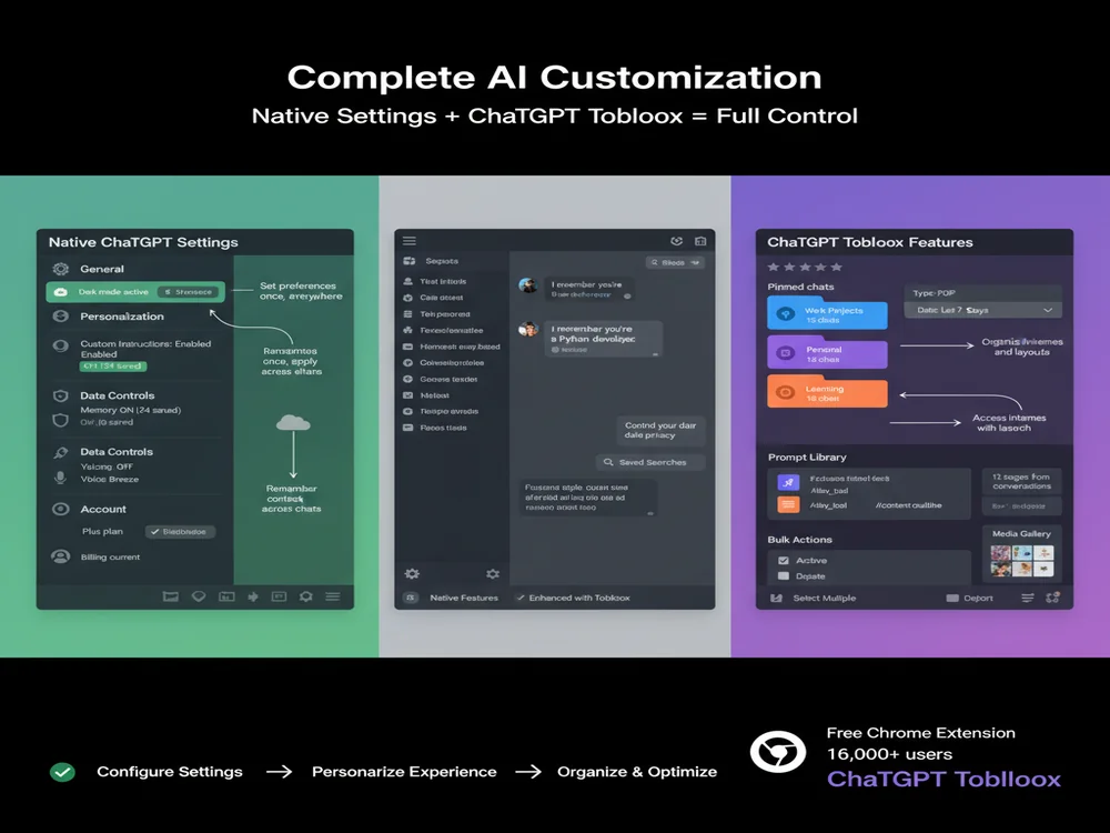 ChatGPT Toolbox interface showing organized folder structure, pinned chats, custom themes, prompt library, and advanced search capabilities in action