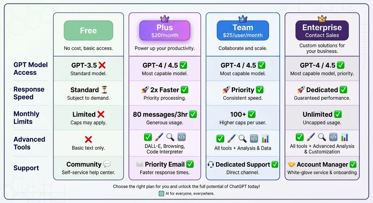 ChatGPT sidebar showing organized conversations with ChatGPT Toolbox folders, pinned chats at top, and advanced search interface