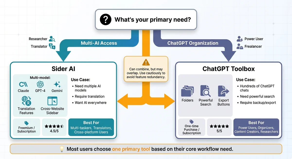 Interactive ROI breakdown showing time saved per month for developers, marketers, researchers, and business professionals