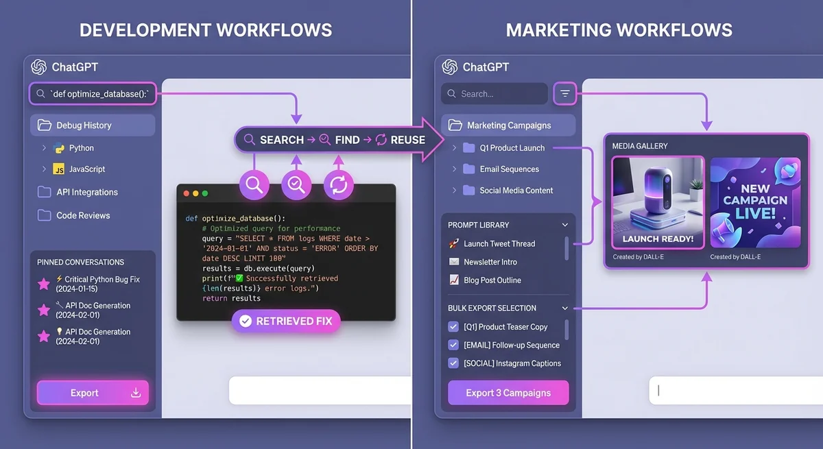 ChatGPT Toolbox workflow visualization showing marketing campaign organization, content calendar management, and SEO strategy folders
