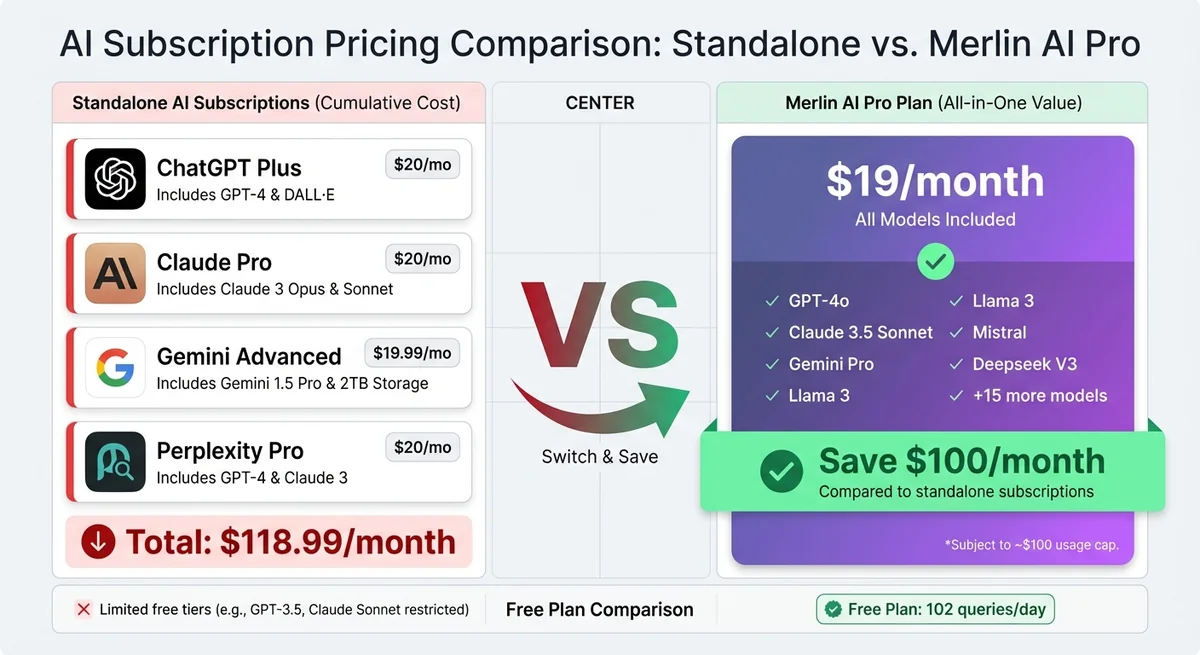 ChatGPT Toolbox interface showing advanced search, folders, and export features that eliminate the need for multi-AI tools