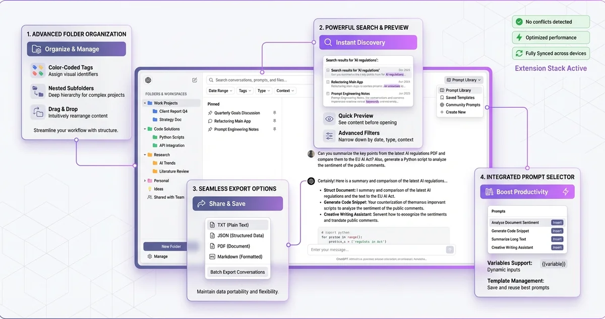 Modern dashboard showing multiple ChatGPT extensions working together in harmony with organized folders, search interface, and productivity tools