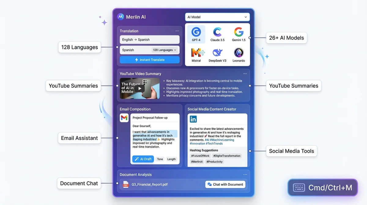 Merlin AI interface showing multi-AI model selector with GPT-4, Claude, Gemini, DeepSeek options, translation features, YouTube summarization, and social media content creation tools