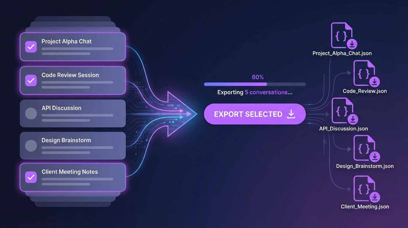 Bulk export interface showing multiple ChatGPT conversations being exported to JSON