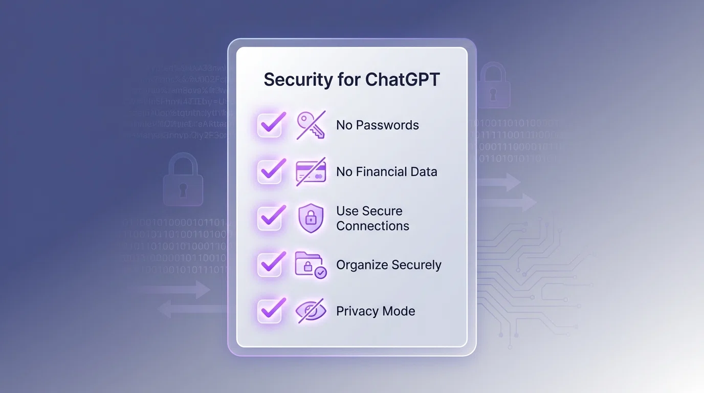 Security best practices checklist showing icons for password protection, data privacy, and secure practices