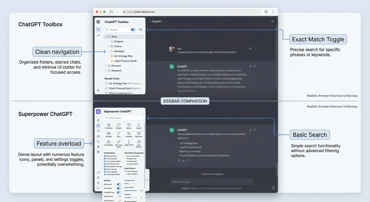 ChatGPT Toolbox clean, organized interface showing folders, search bar, and pinned conversations compared to Superpower ChatGPT's feature-dense dashboard