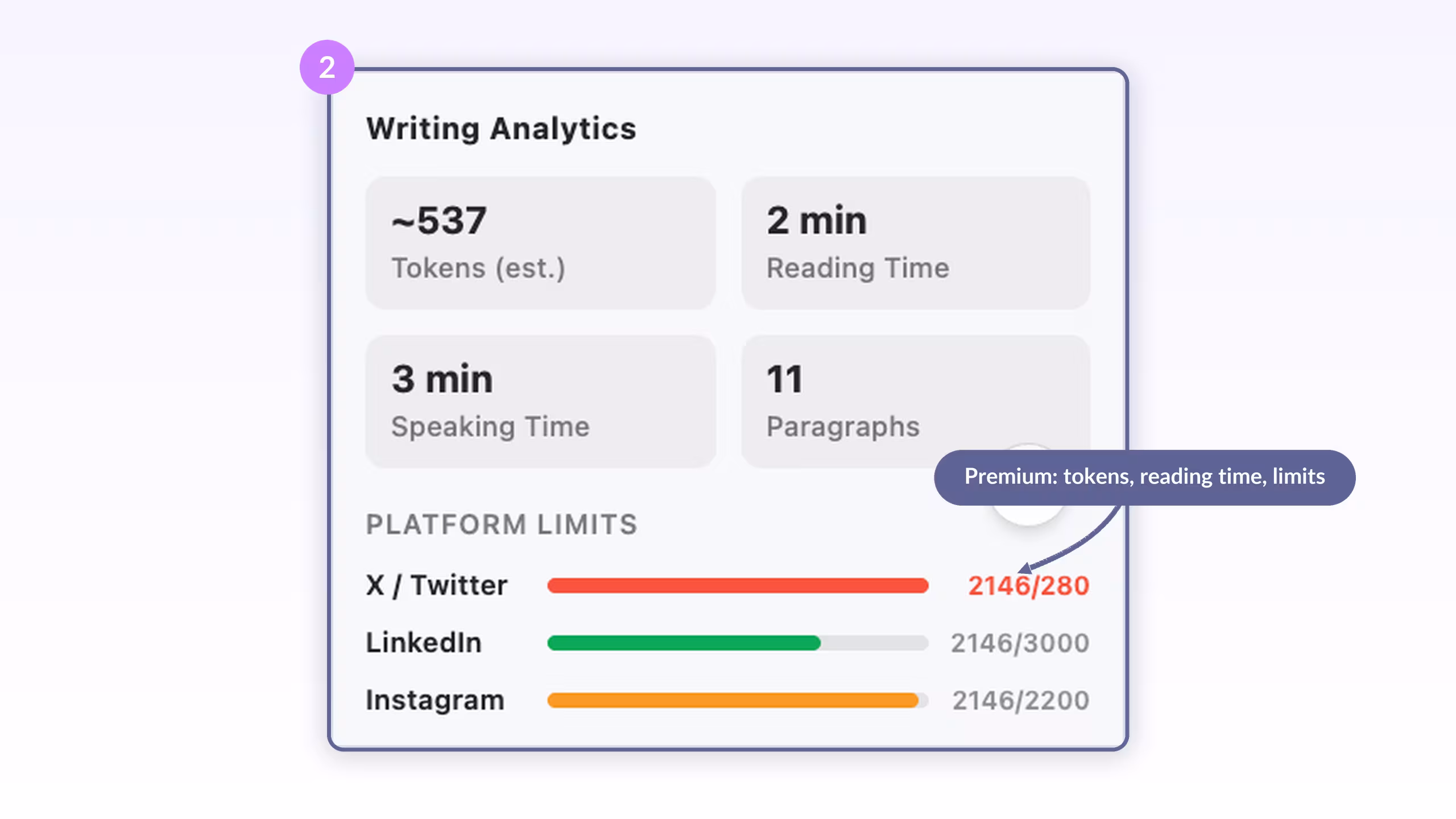 ChatGPT Writing Analytics panel showing estimated tokens, reading time, speaking time, paragraphs, and X, LinkedIn, and Instagram limit bars