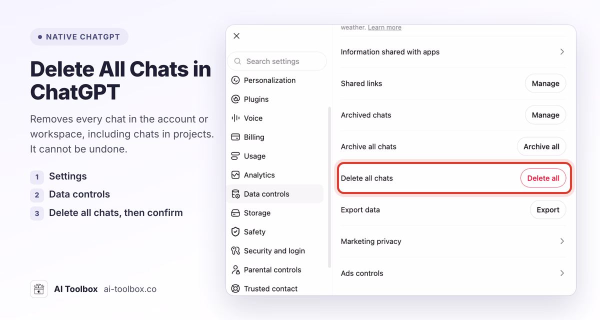 ChatGPT Settings, Data controls, with the Delete all chats row and its Delete all button highlighted