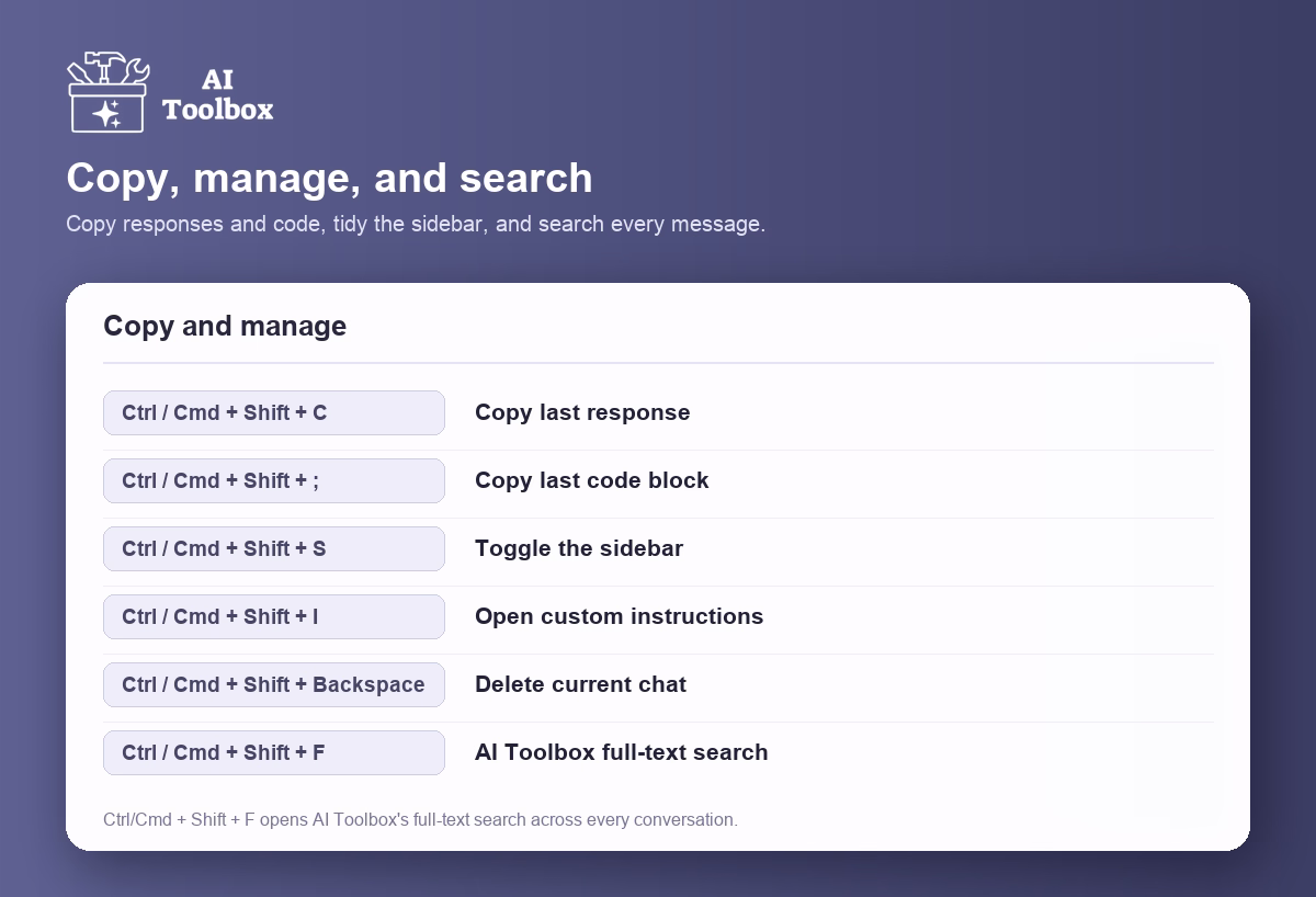 ChatGPT copy and manage shortcuts: Ctrl/Cmd+Shift+C copy response, Ctrl/Cmd+Shift+; copy code, toggle sidebar, custom instructions, delete chat, and AI Toolbox full-text search