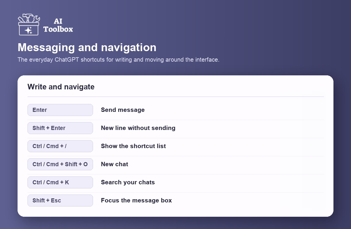 ChatGPT messaging and navigation shortcuts: Enter to send, Shift+Enter for a new line, Ctrl/Cmd+/, Ctrl/Cmd+Shift+O, Ctrl/Cmd+K, and Shift+Esc