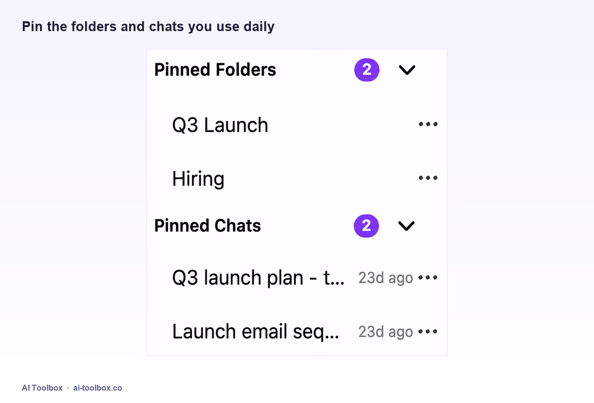 Pinned folders and pinned chats at the top of the ChatGPT sidebar, showing a Q3 Launch folder and a Hiring folder above recent conversations