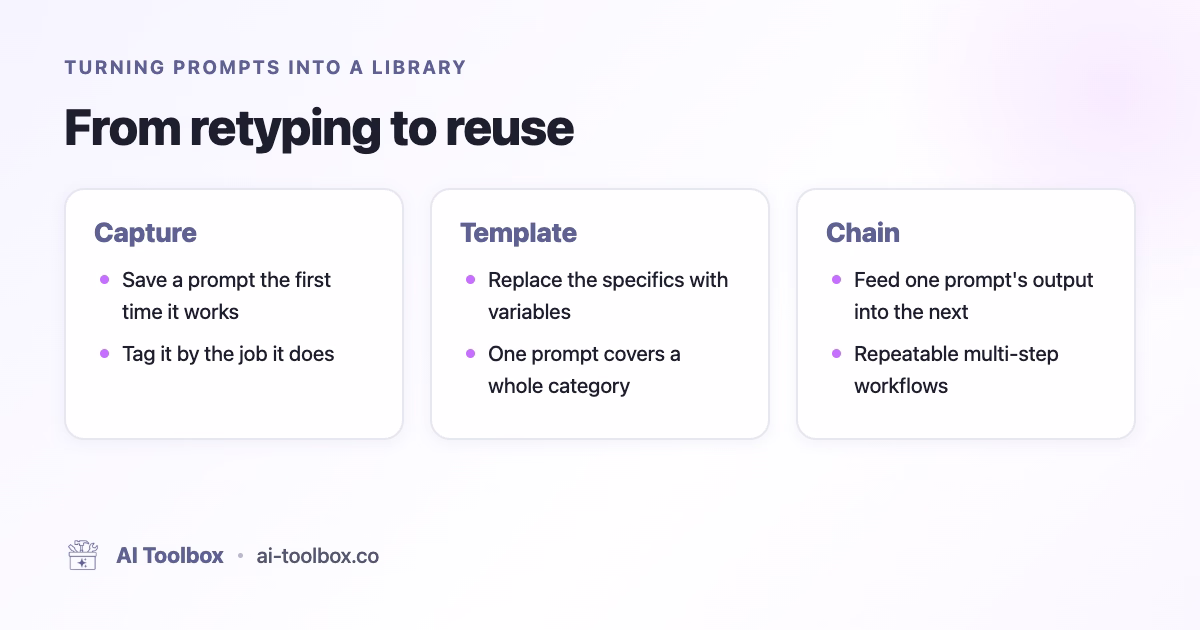 Turning ChatGPT prompts into a library: capture, template, chain