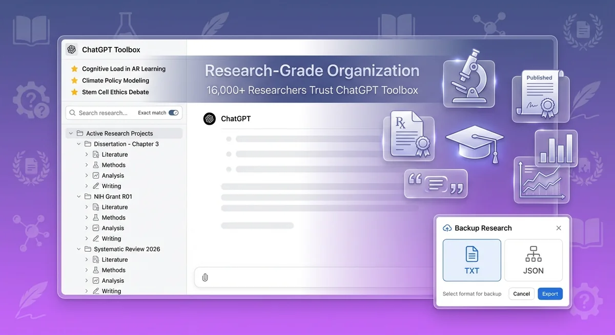 ChatGPT Toolbox research organization interface showing folder structure for literature reviews, methodology notes, and data analysis