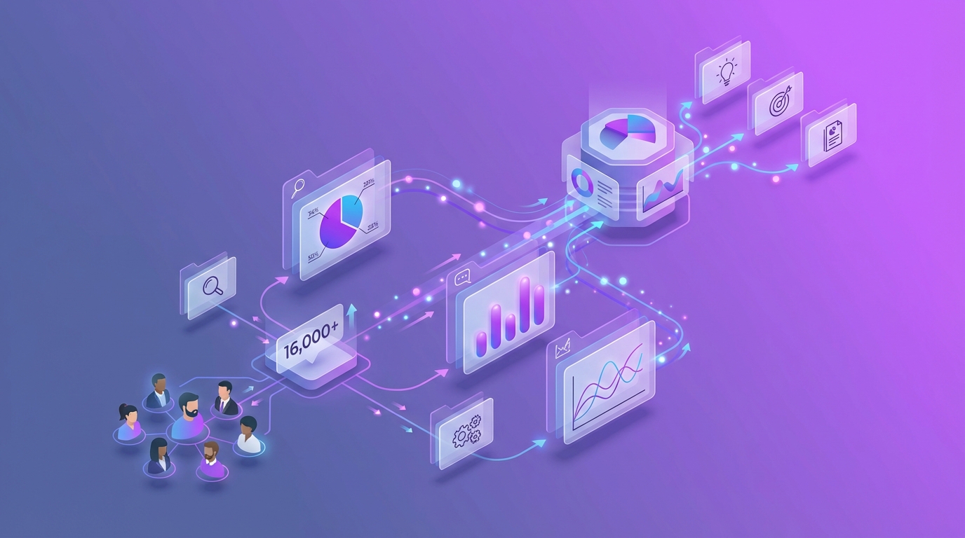 Data visualization showing ChatGPT Toolbox user behavior patterns across 18,000 users