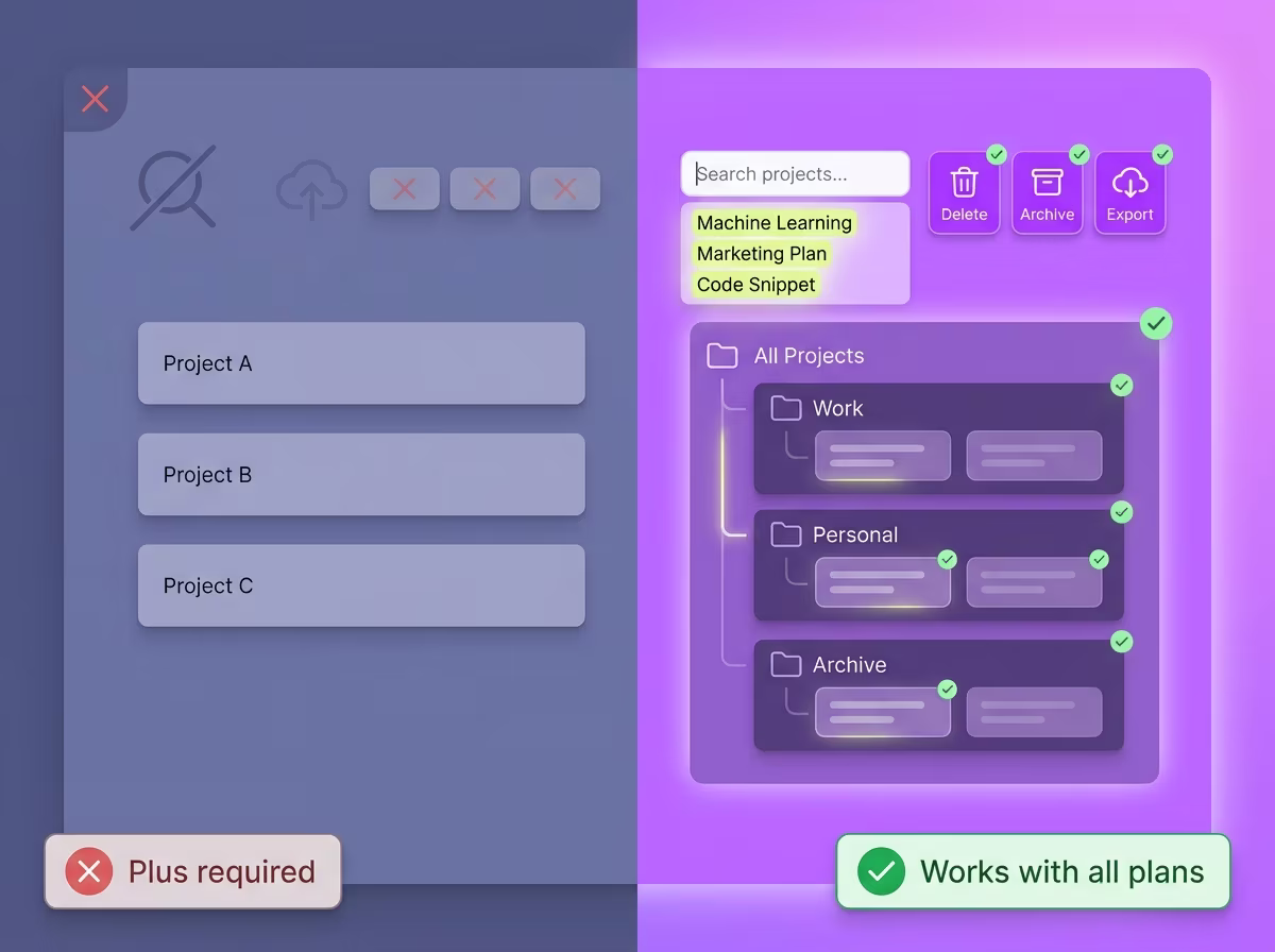 Comparison showing ChatGPT Projects limitations versus ChatGPT Toolbox capabilities