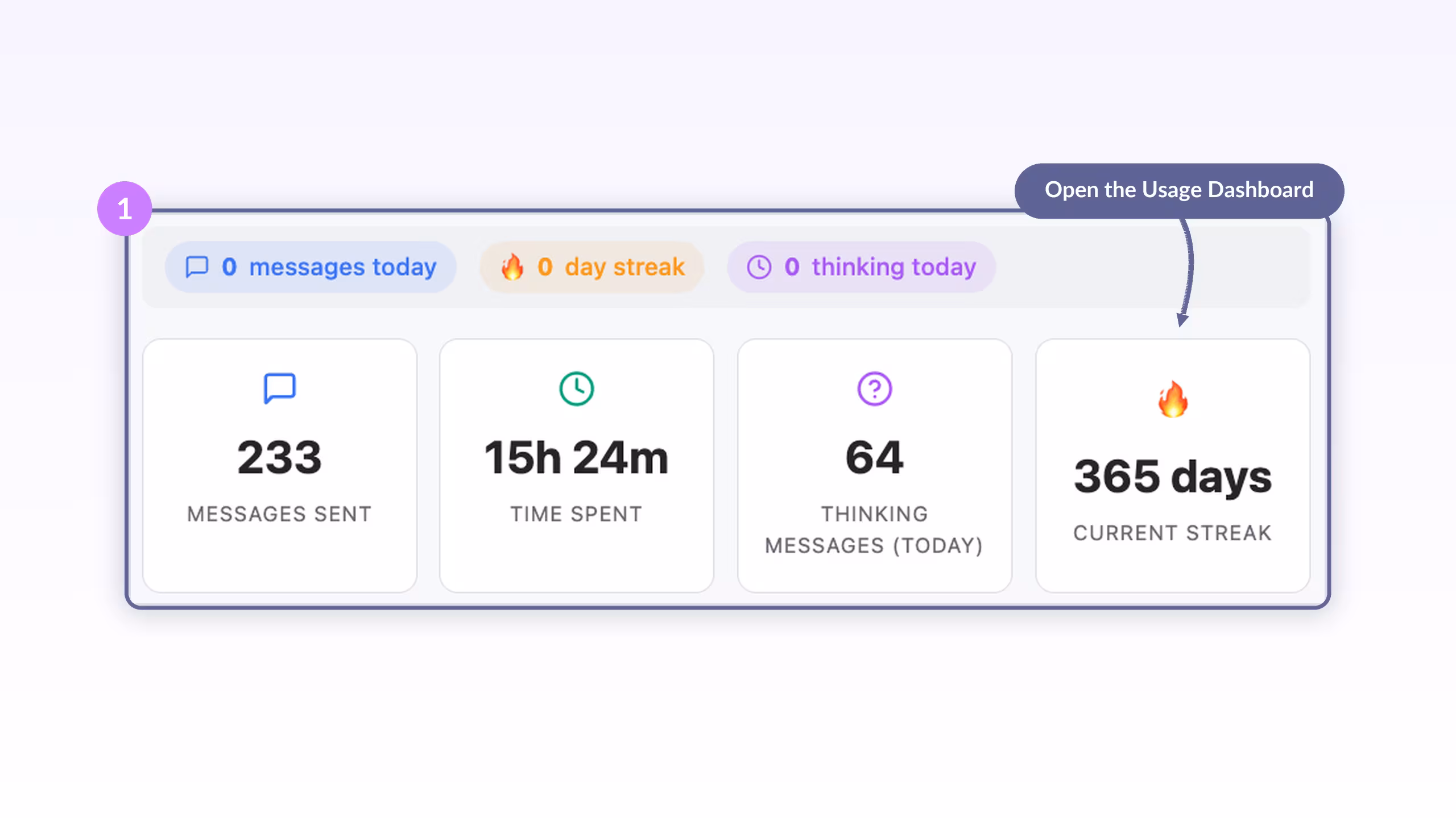 AI Toolbox Usage Dashboard summary cards: messages sent, time spent, thinking messages, and a 365-day current streak