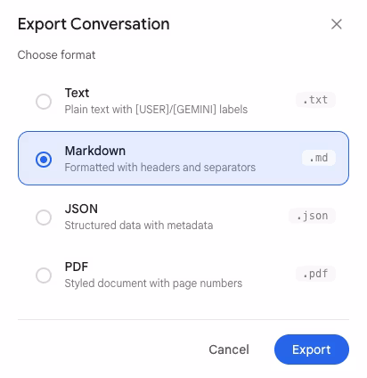 AI Toolbox Export Conversation modal on Gemini with four format options laid out vertically: Text (plain text with [USER]/[GEMINI] labels, .txt), Markdown (selected, formatted with headers and separators, .md), JSON (structured data with metadata, .json), and PDF (styled document with page numbers, .pdf). Cancel and Export buttons at the bottom.