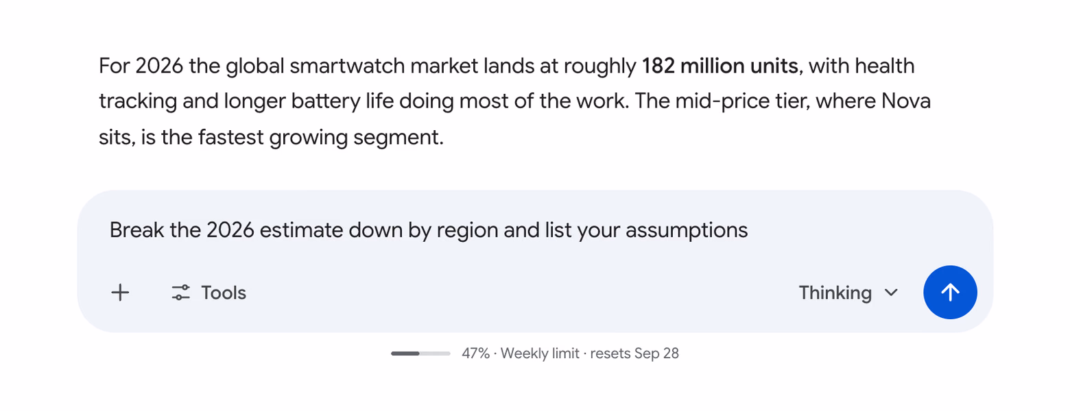 AI Toolbox usage badge under the Gemini message box reading 47% of the weekly limit used, with the reset date