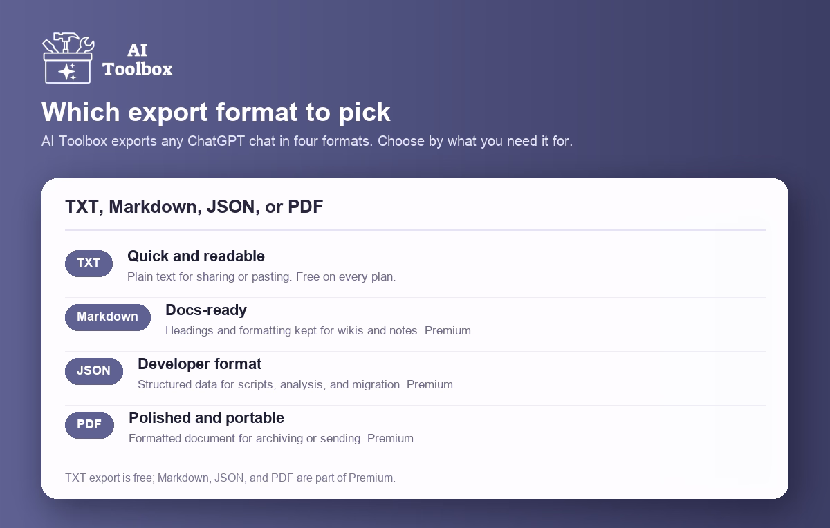 Which ChatGPT export format to pick: TXT for quick and readable, Markdown for docs, JSON for developers, PDF for polished sharing