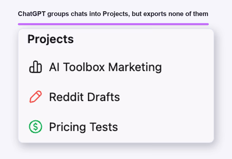 ChatGPT sidebar Projects section grouping related chats, with no native option to export a single Project