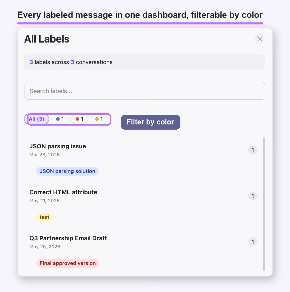 AI Toolbox All Labels dashboard on ChatGPT showing 3 labels across 3 conversations with color filter pills