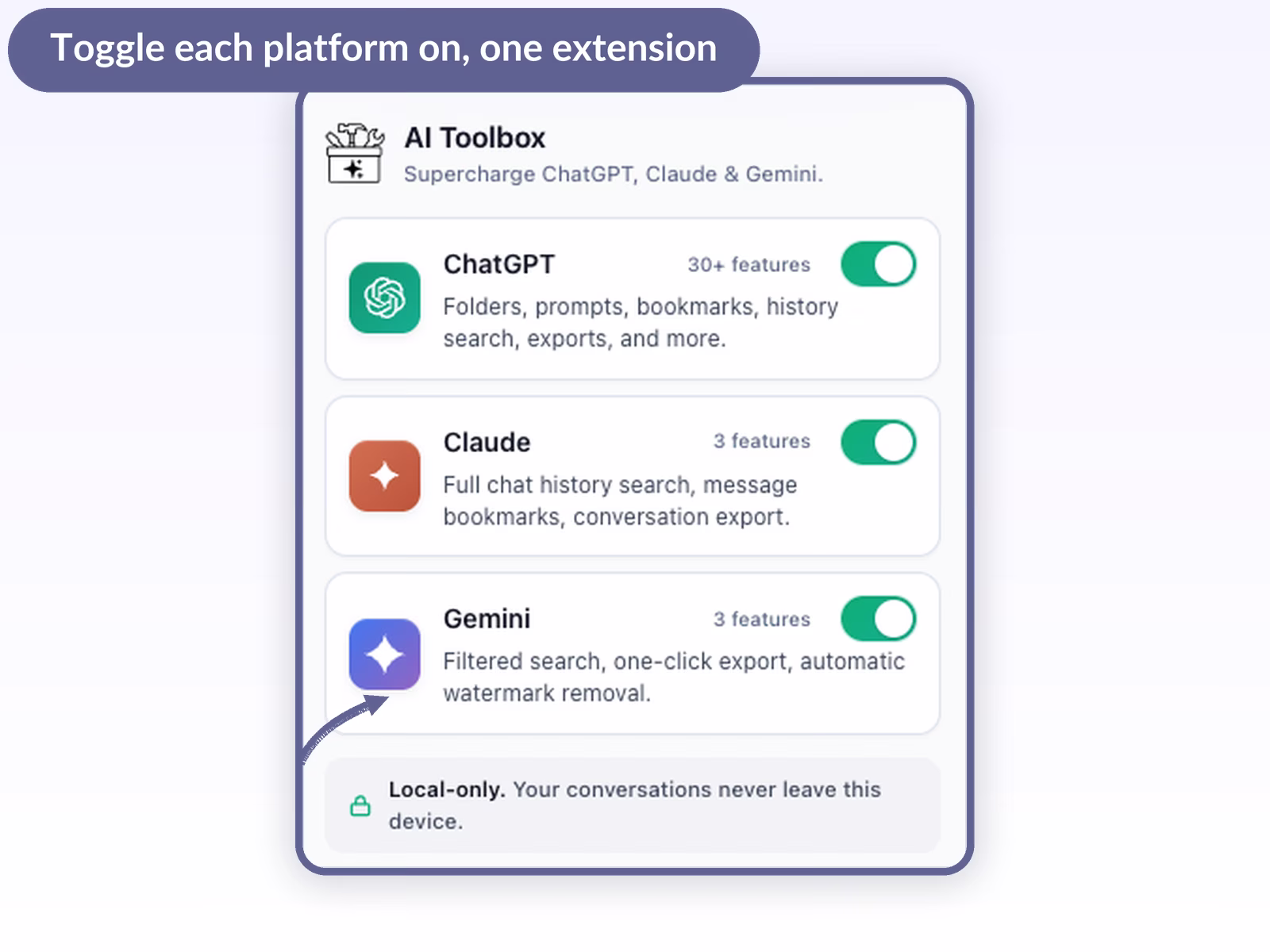 AI Toolbox extension popup with three platform cards for ChatGPT 30+ features Claude 3 features Gemini 3 features each with an on toggle