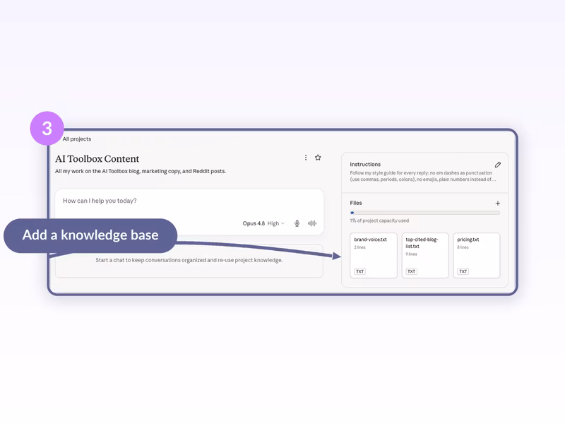 Claude Project Files panel showing brand-voice.txt, top-cited-blog-list.txt, and pricing.txt cards with line counts and a capacity bar reading 1% of project capacity used
