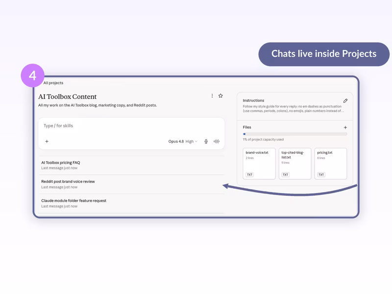 AI Toolbox Content Claude Project showing three scoped chats including AI Toolbox pricing FAQ, Reddit post brand voice review, and Claude module folder feature request
