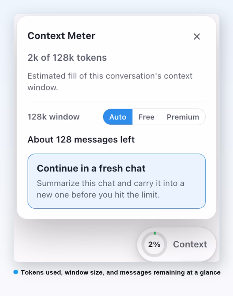 AI Toolbox context window meter showing tokens used in a Grok chat